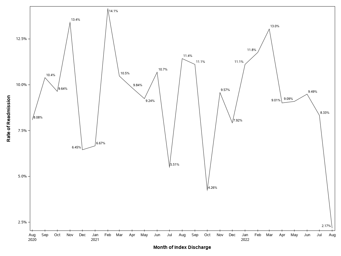 The SGPlot Procedure